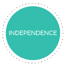 independence