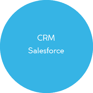 CRM Salesforce