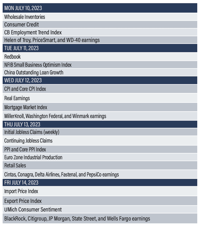 Economic Reports
