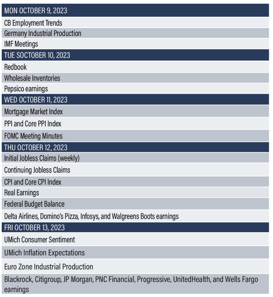 Economic Reports 10.9-10.13