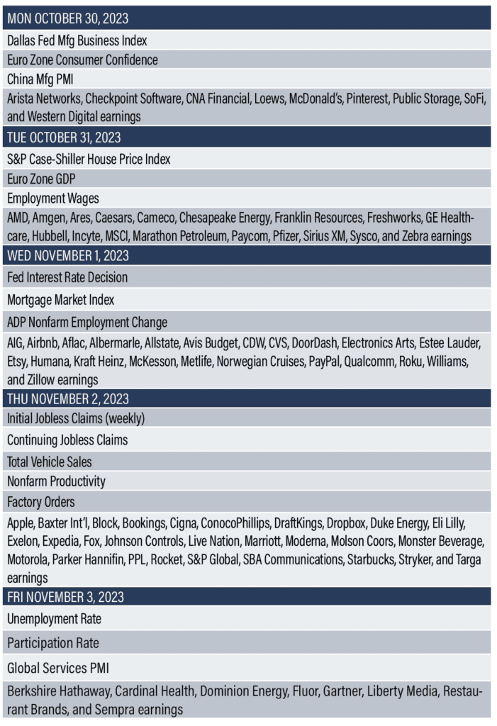 Reports Oct 30-Nov 3