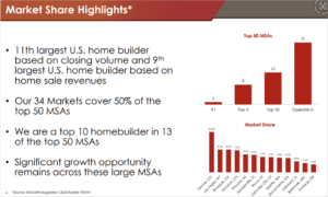 Market Share Highlights