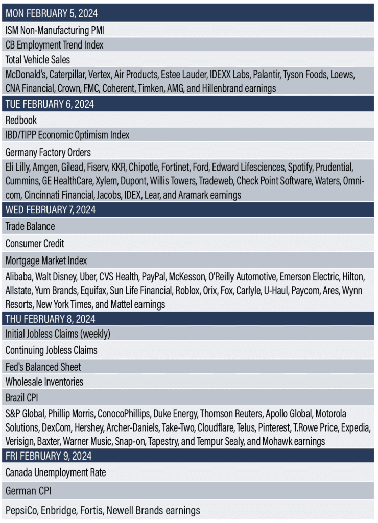Economic Reports Feb 5-9