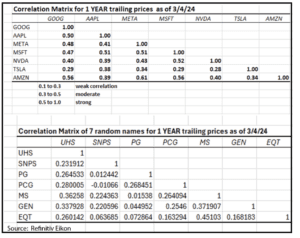 Correlation Matrix