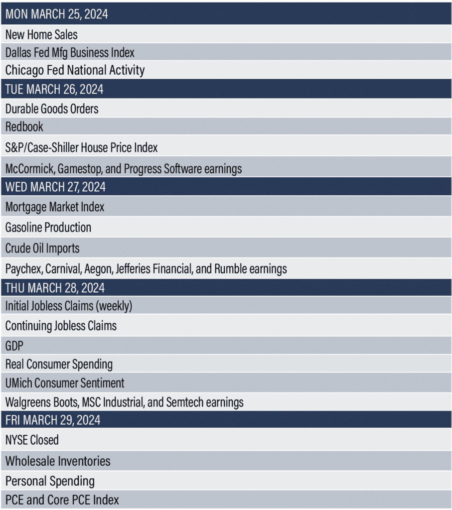 Economic Reports March 25-29