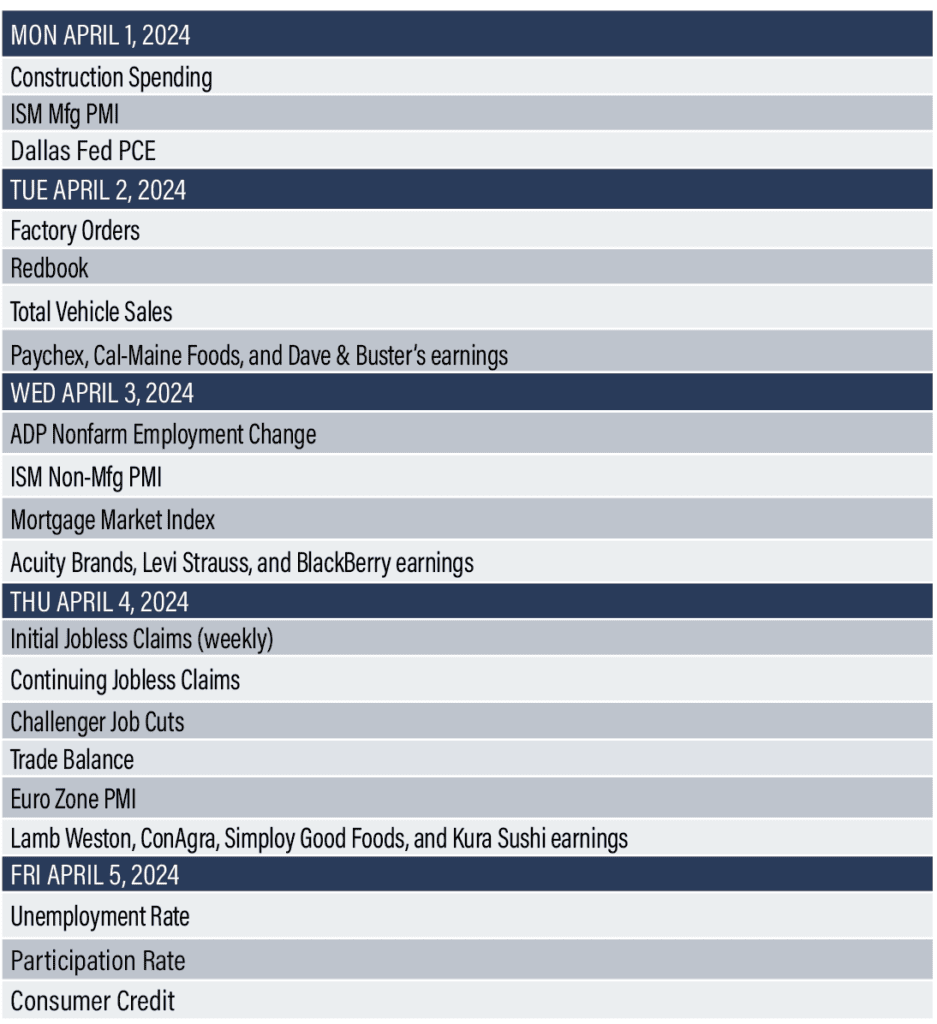 Economic Reports 4/1-4/5