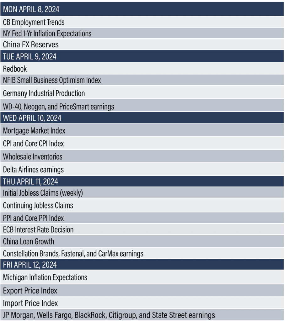 Economic Reports April 8-12