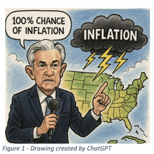 Jerome Powell inflation comments