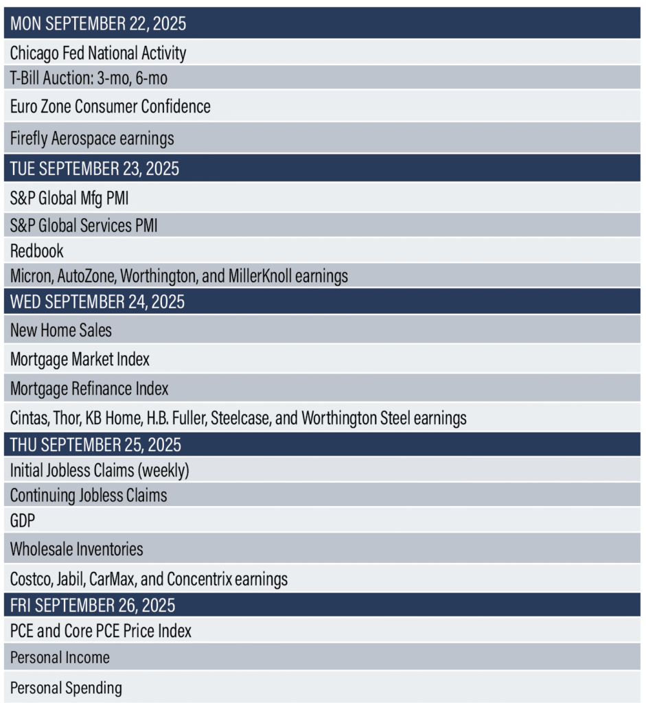 Finance Reports Sept 22-26
