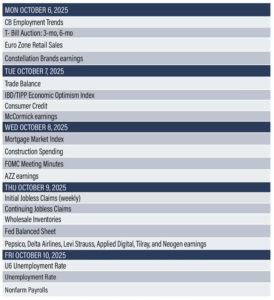 Economic Reports