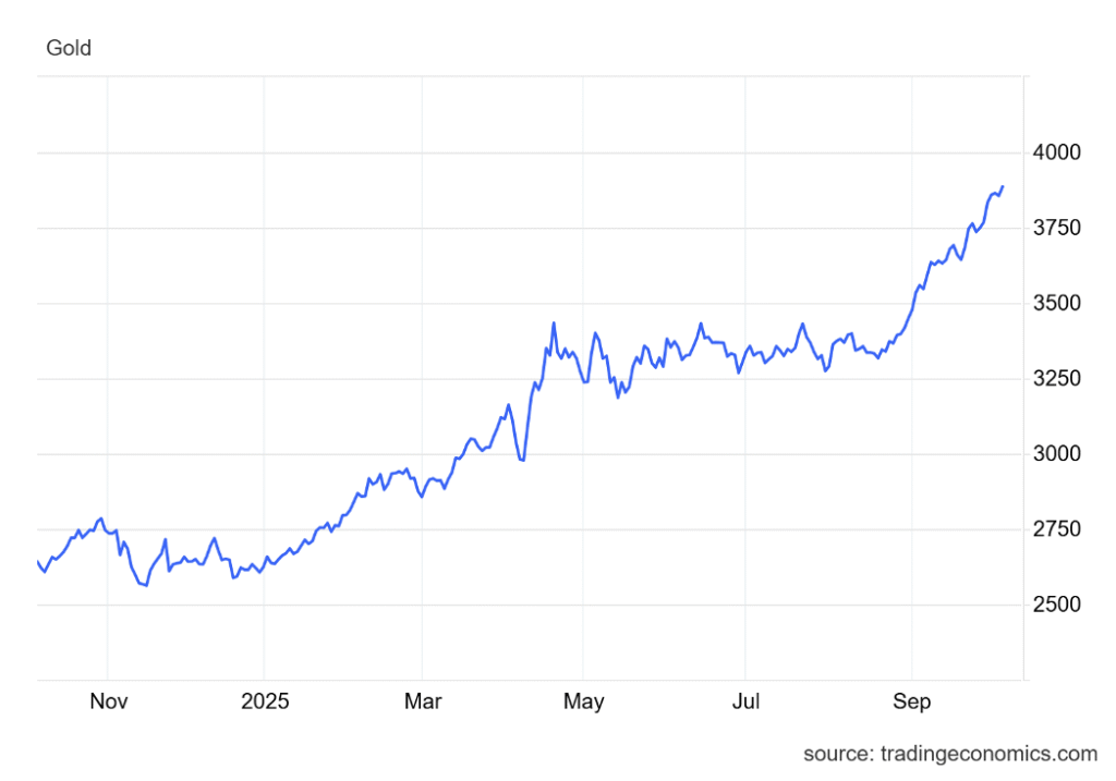 The Ultimate Hedge: Gold’s Historic Climb