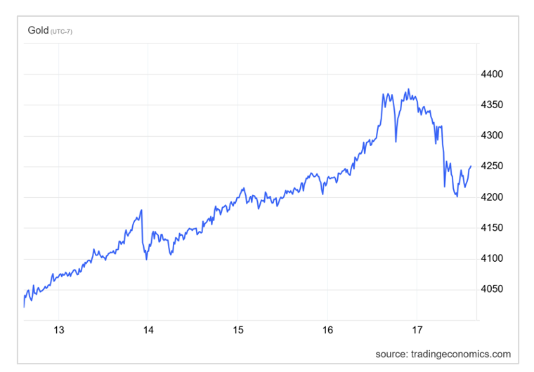 Gold's Ascent