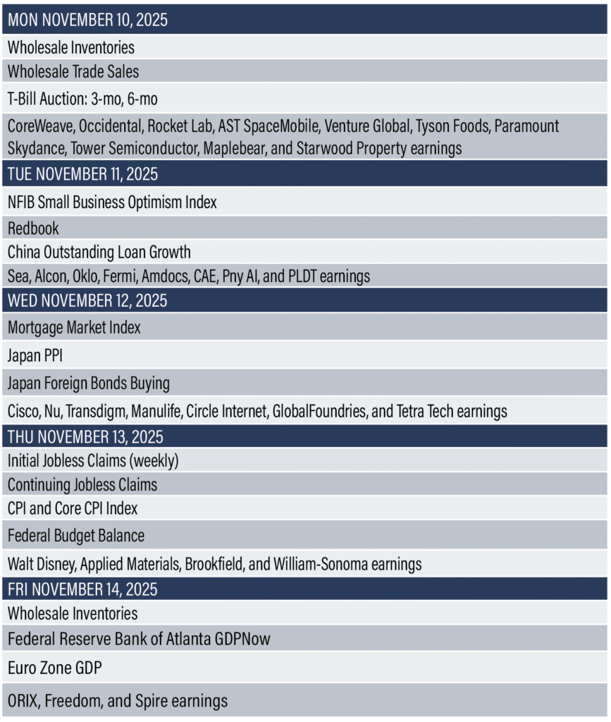 Earnings Reports