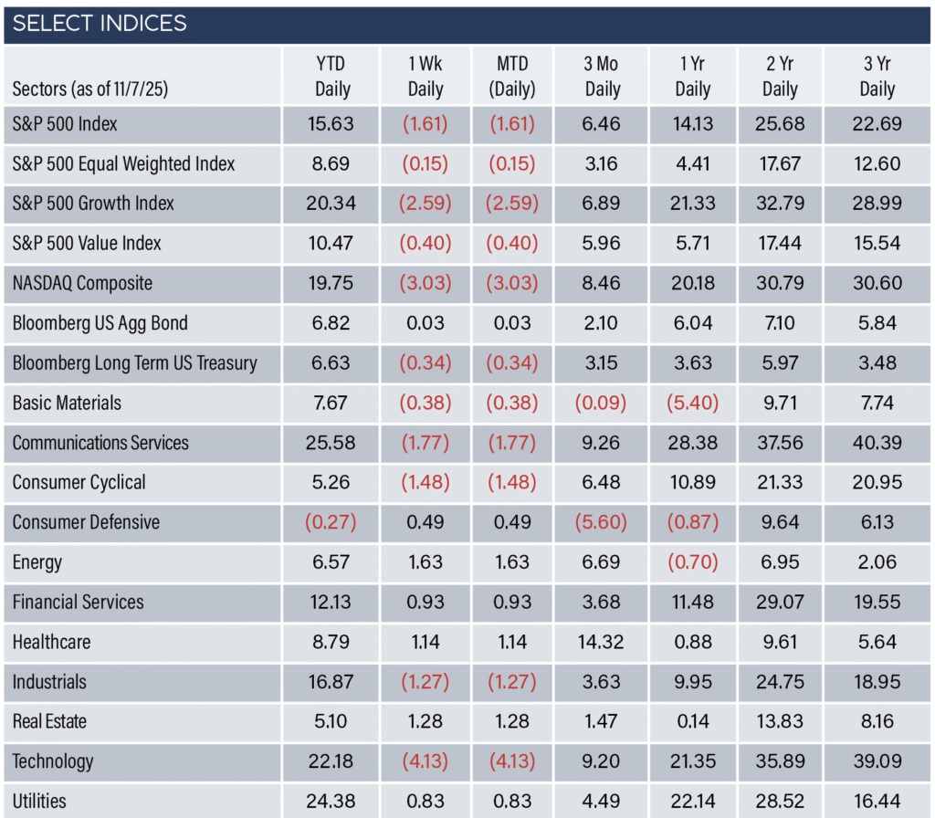 Indices