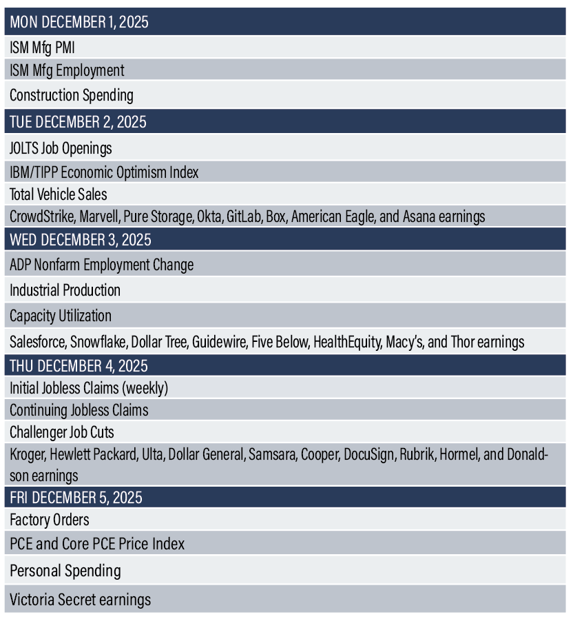 Earnings Reports