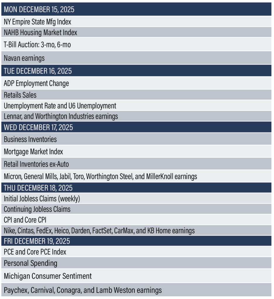 Earnings Reports