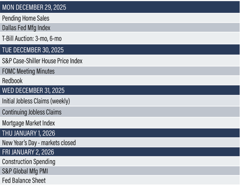 Earnings Reports