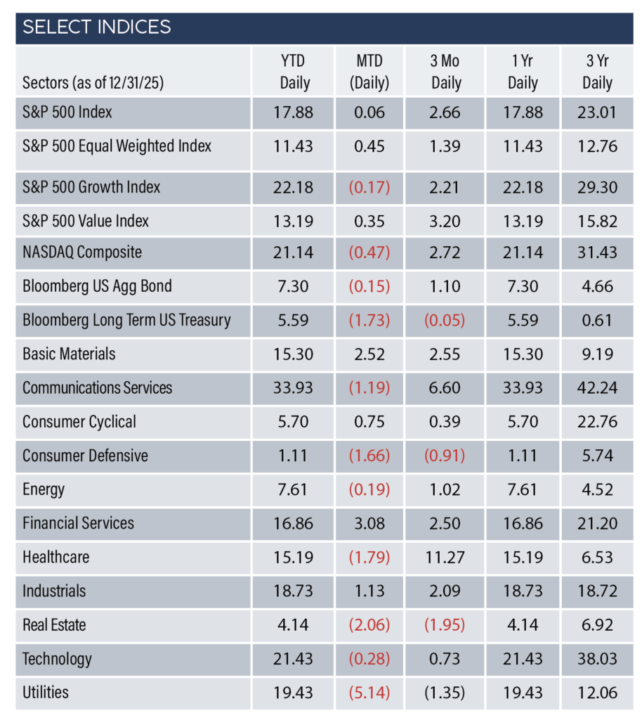 Indices