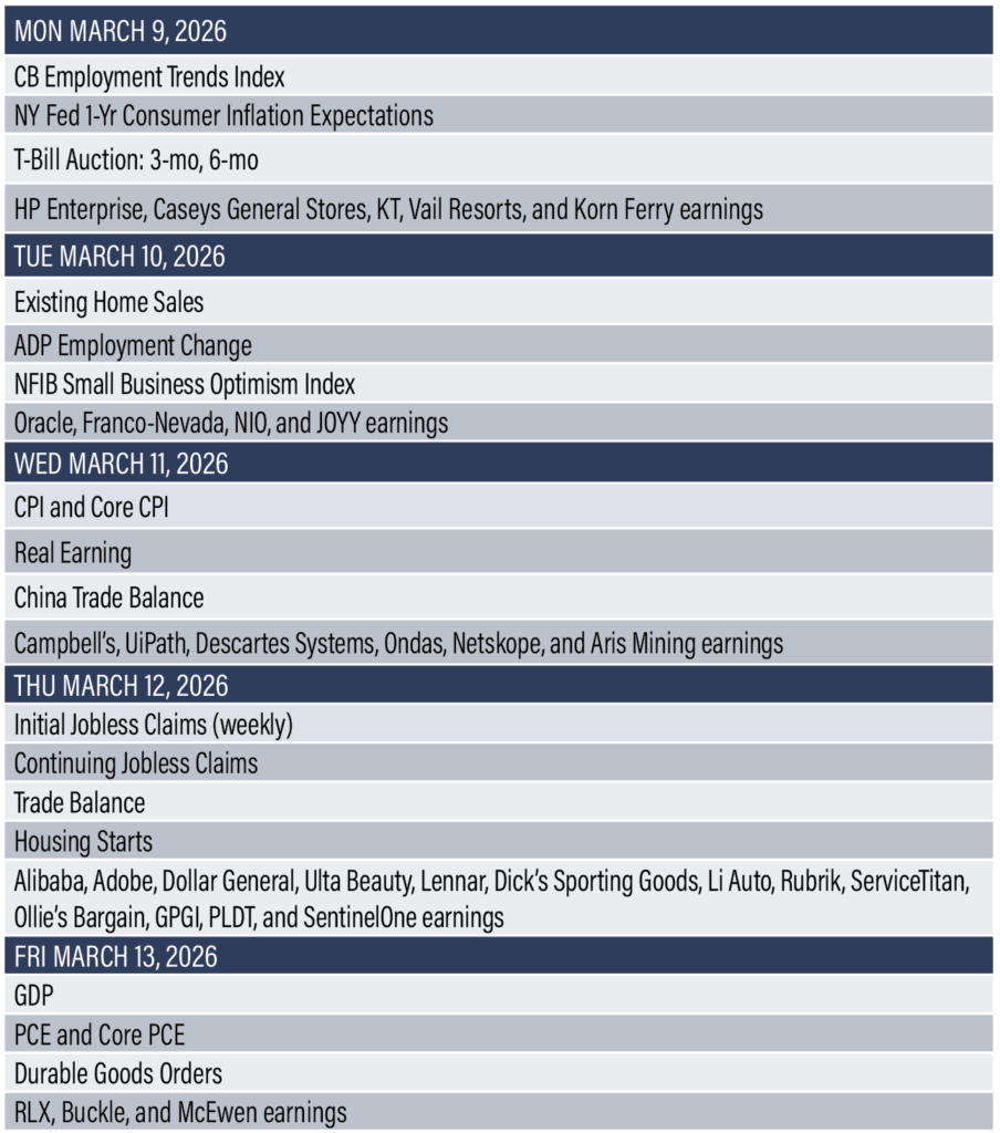 Economic Reports