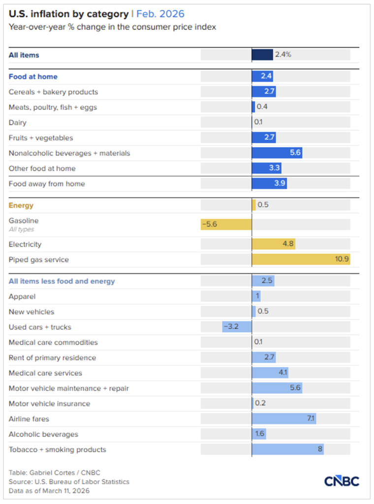 CNCB Bar Chart