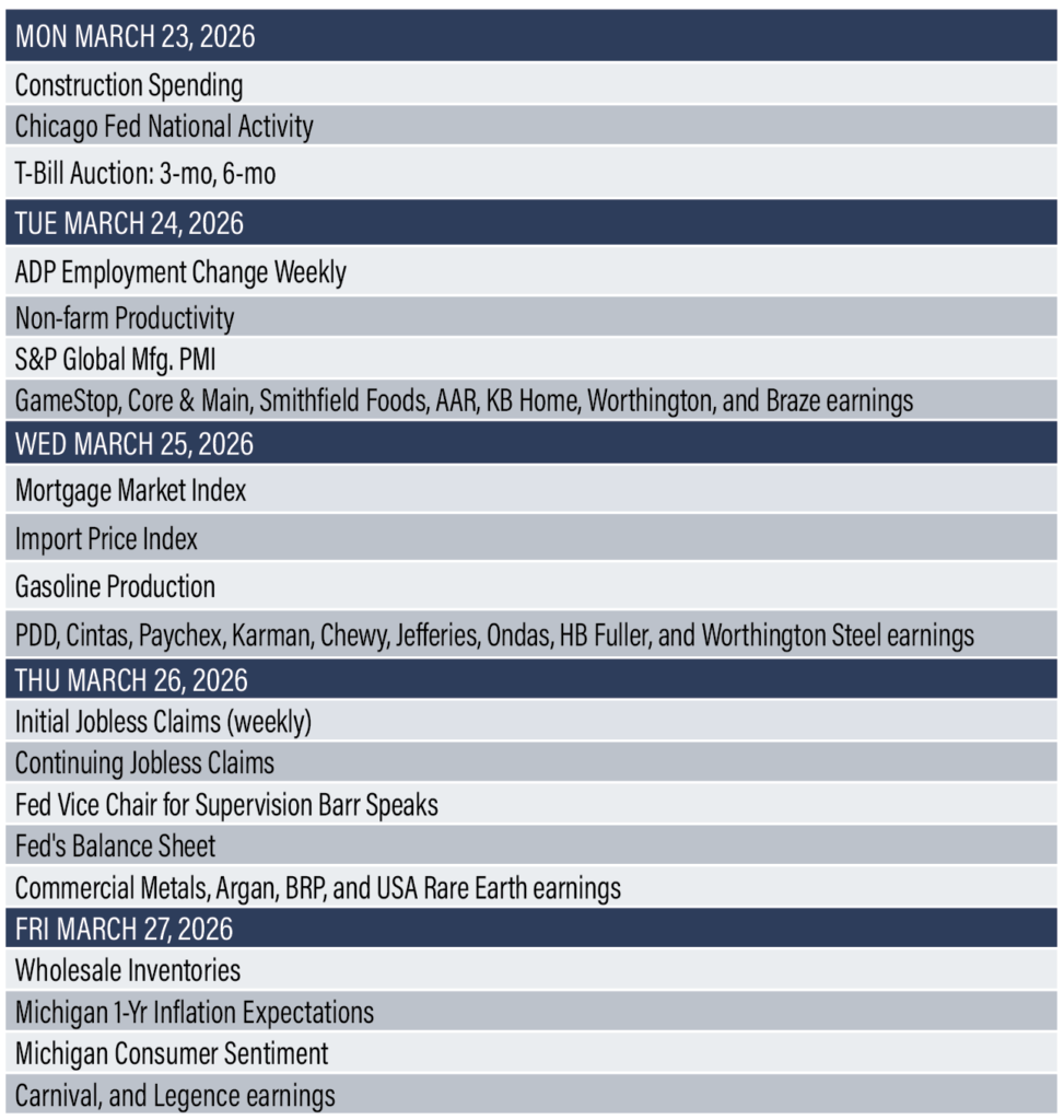 Economic Reports Calendar