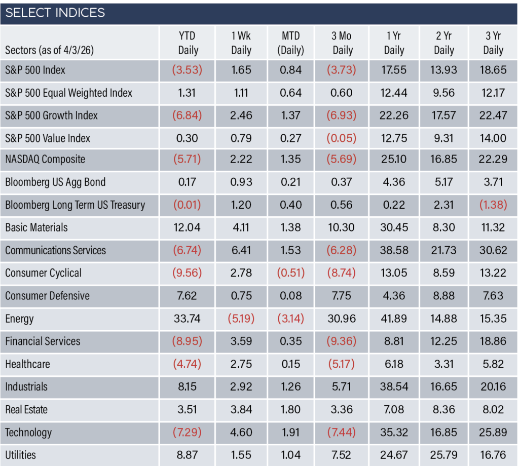 Indices