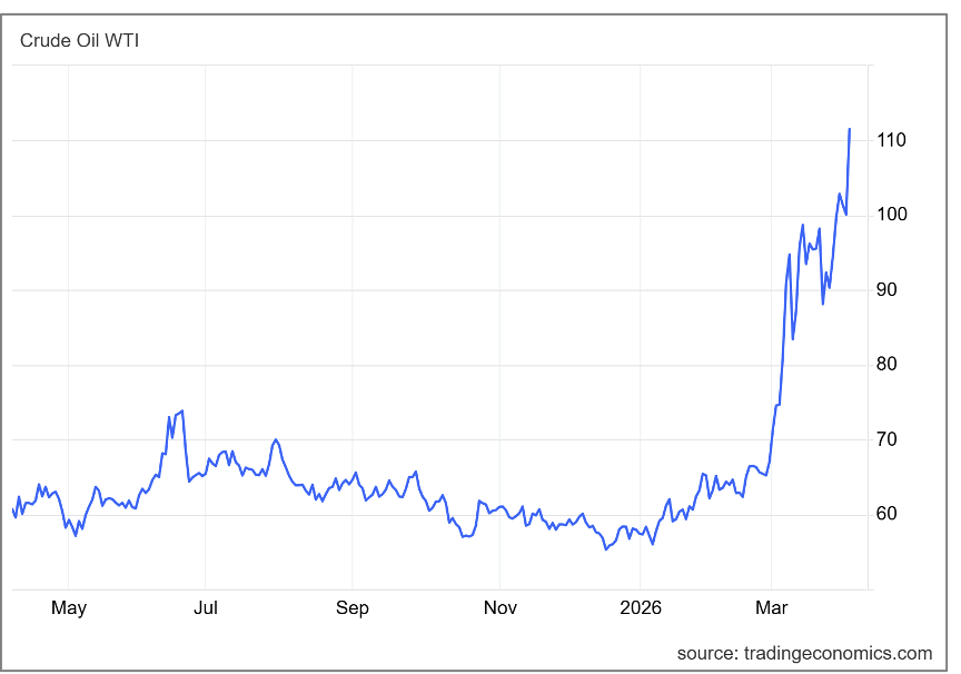 Crude Oil