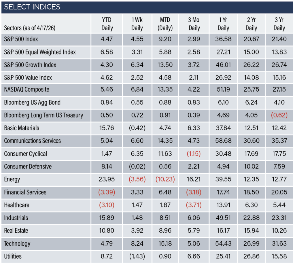 Indices