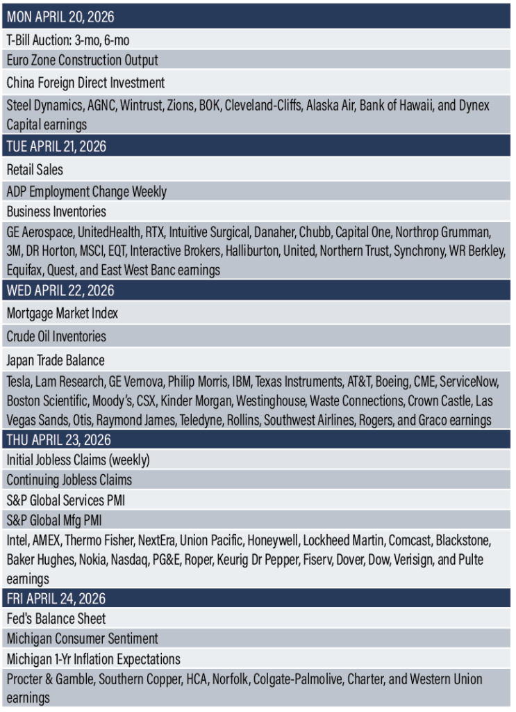 Economic Reports Calendar