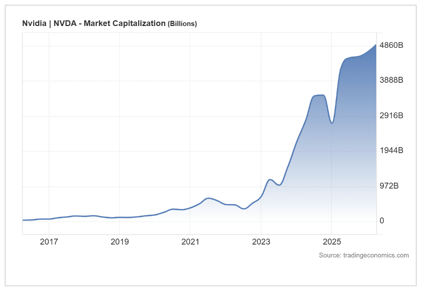 NVDA