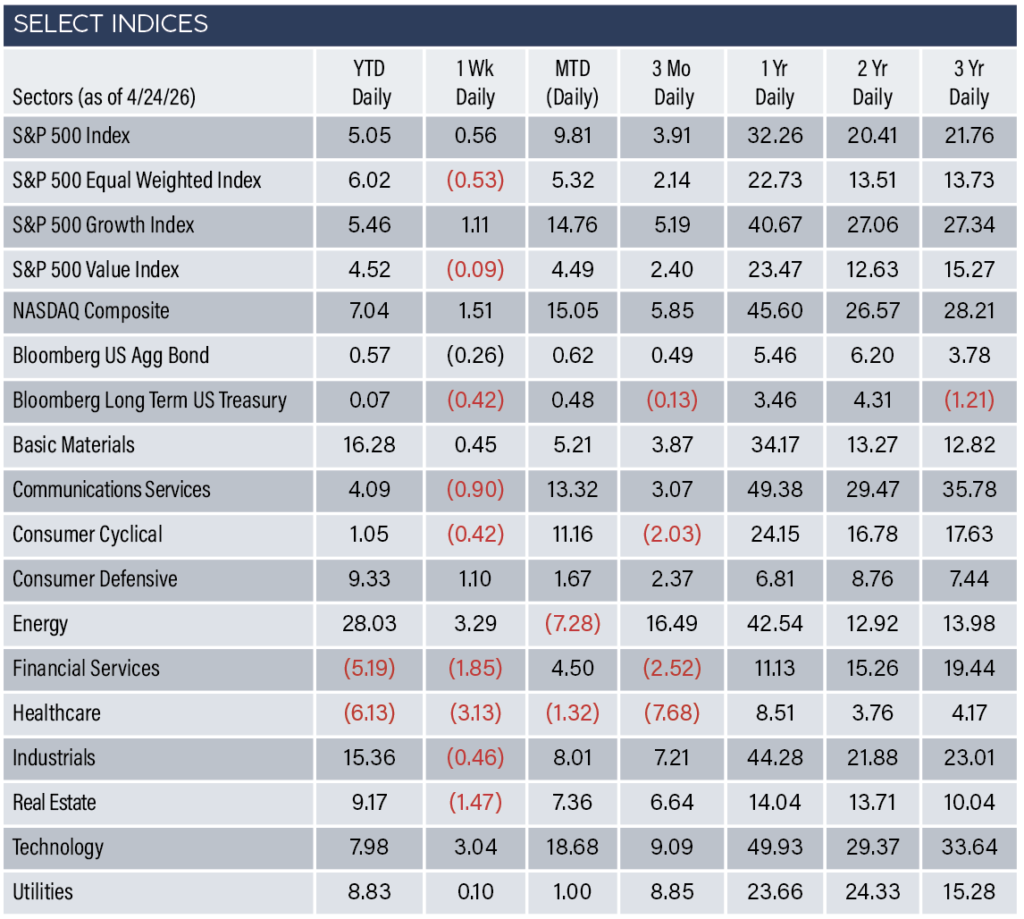 Indices
