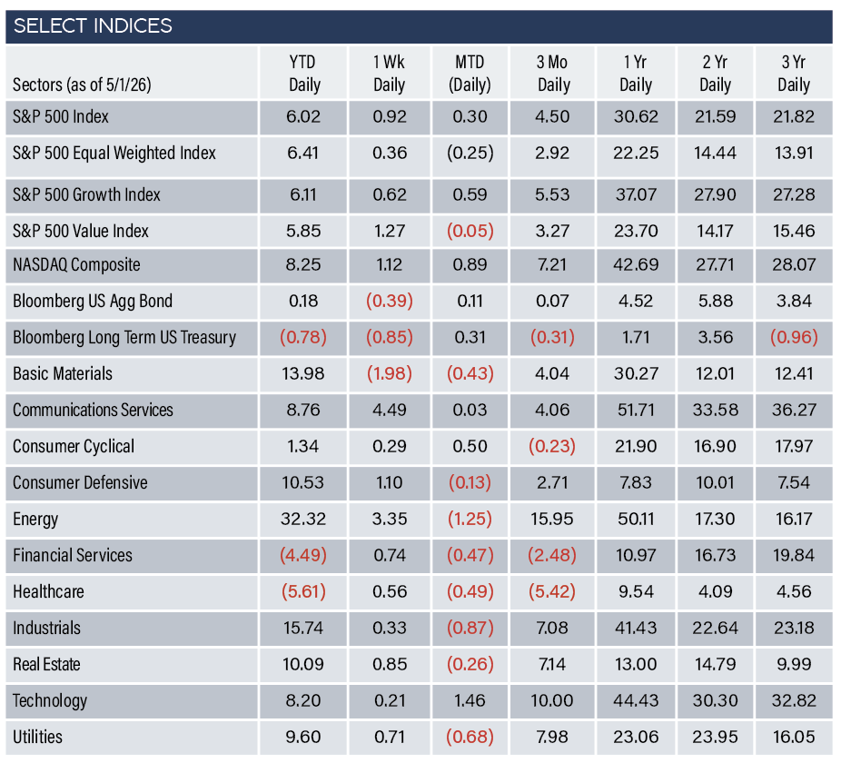 Indices