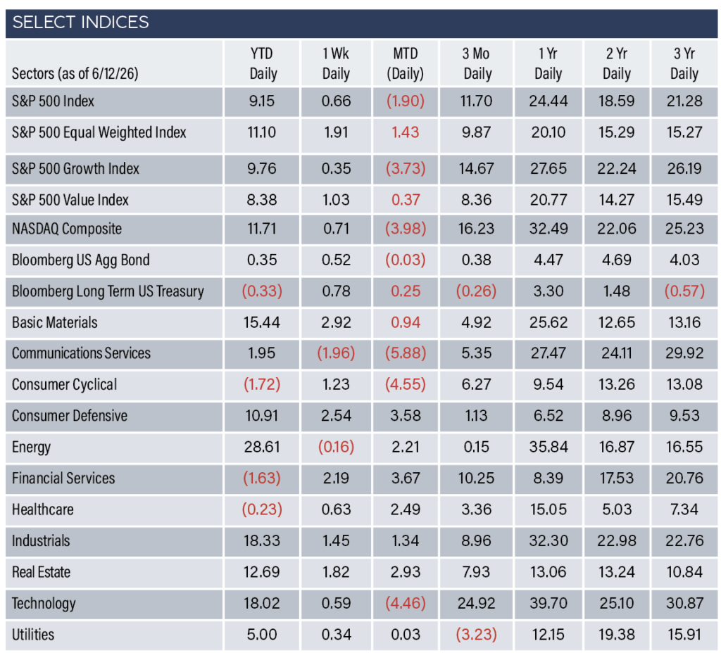 Indices