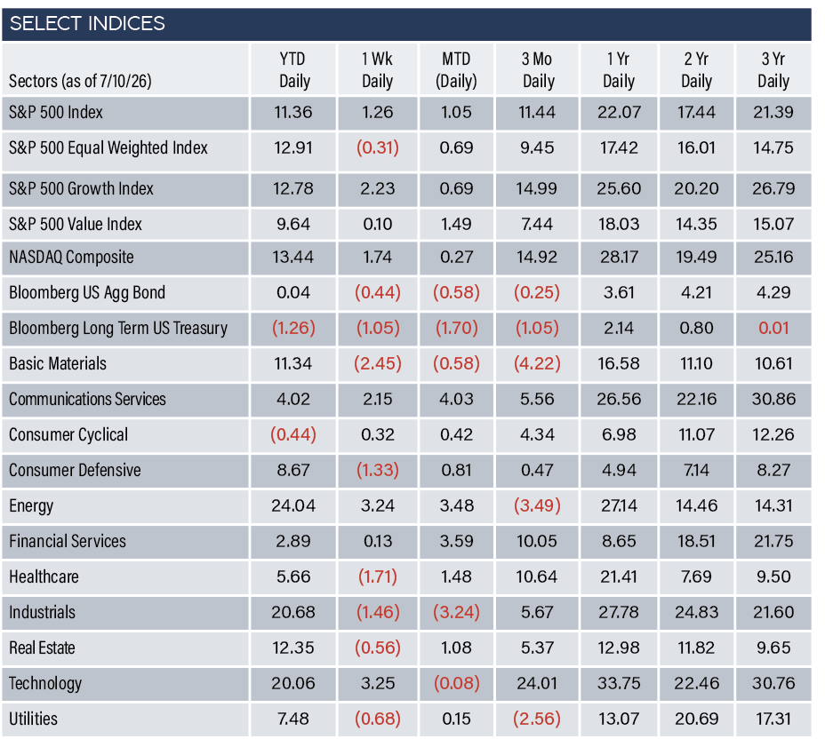Indices