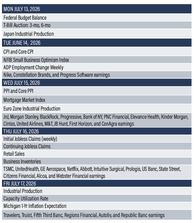 Earnings Reports Calendar