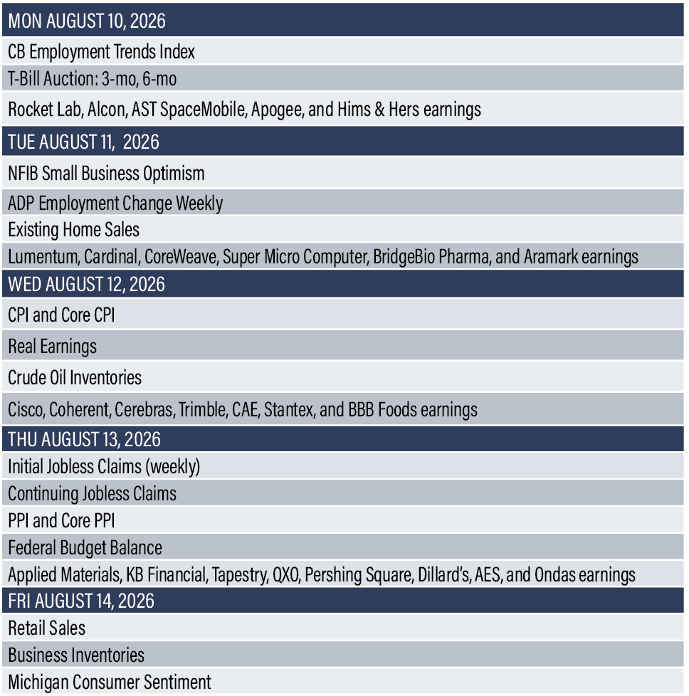 Earnings Reports Calendar