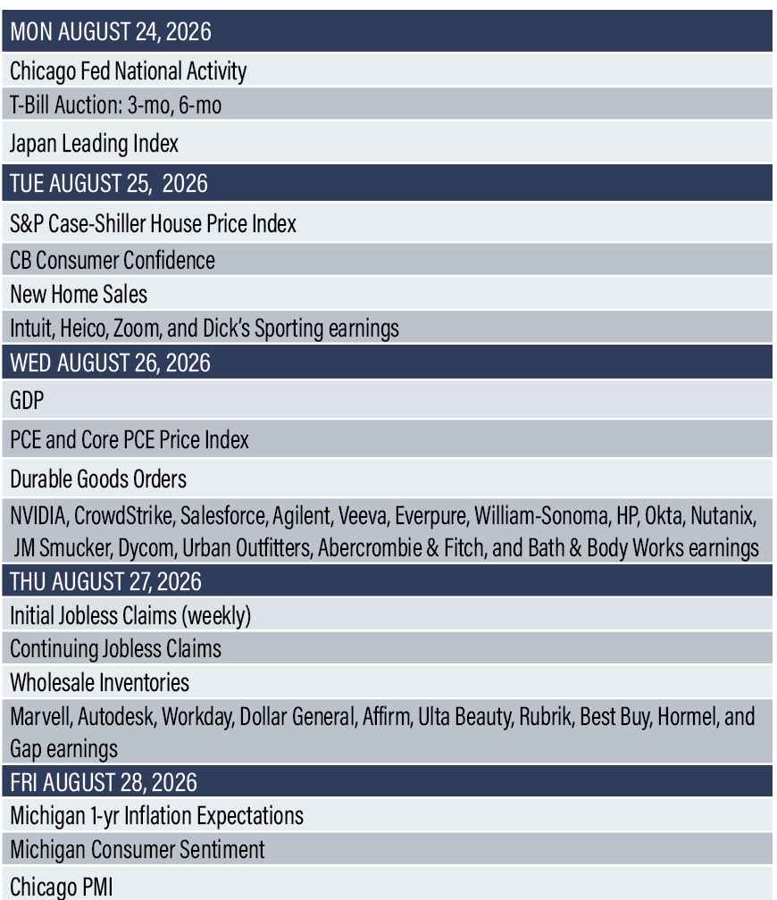 Reports Calendar