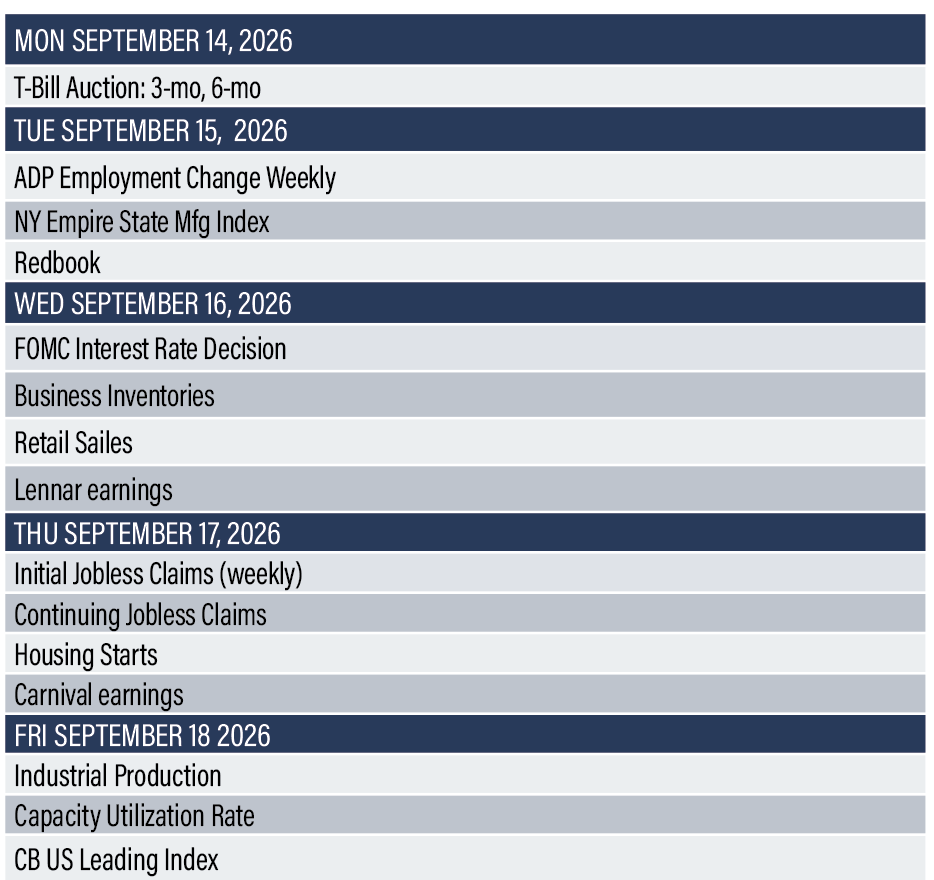 Reports Calendar