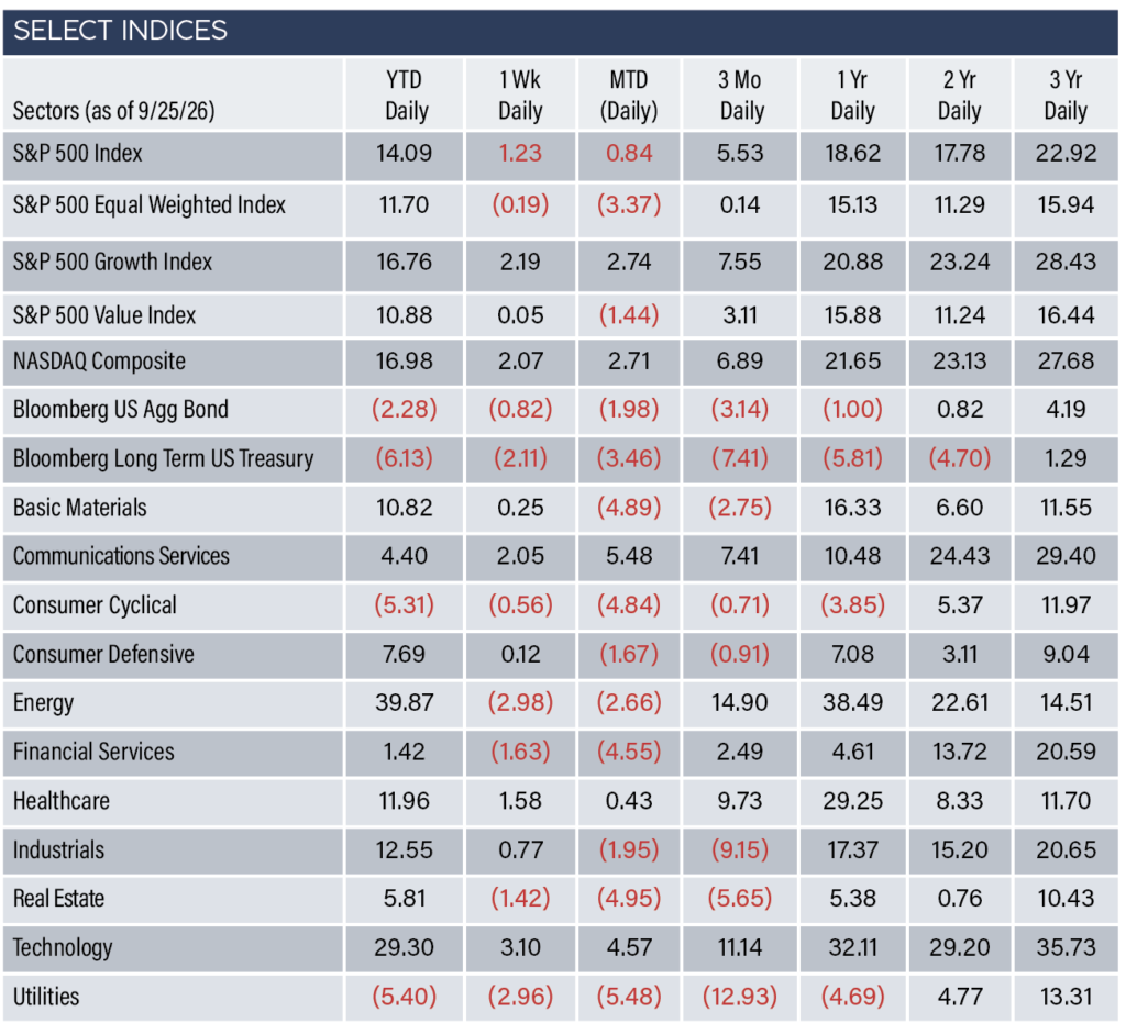 Indices
