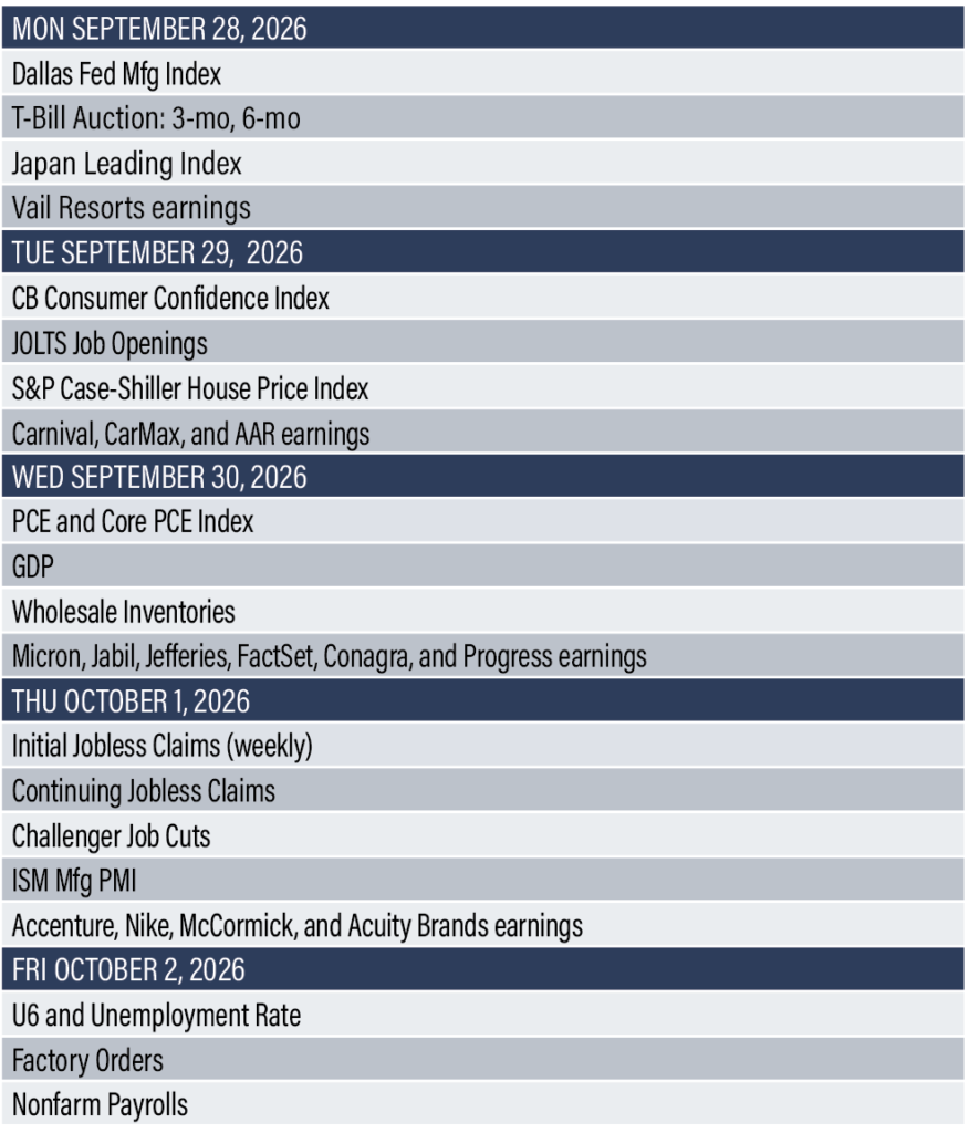 Earnings Reports Calendar