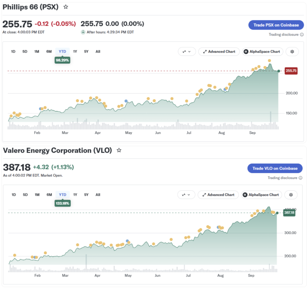 Phillips 66 (PSX) Valero (VLO)