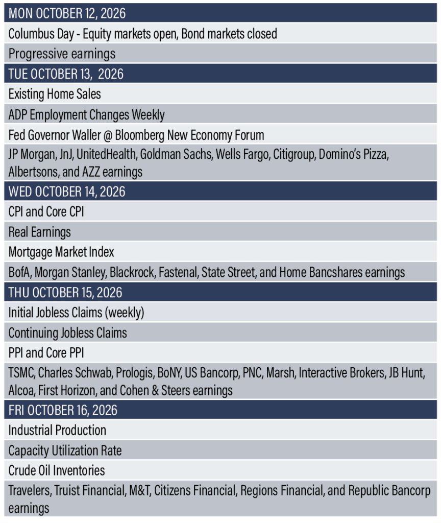 Reports Calendar